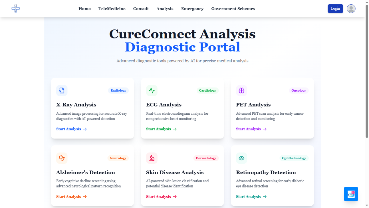Medical Analysis